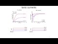 5. Hodgkin-Huxley Model Part 2