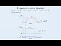 3. Nernst Potential and Integrate and Fire Models 3. Nernst Potential and Integrate and Fire Models