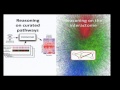 Lecture 16: Protein Interaction Networks