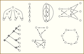 Image showing ways of structuring knowledge representations using directed networks. Image showing ways of structuring knowledge representations using directed networks.