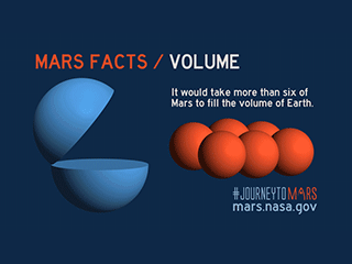 An animation of smaller balls filling one larger ball. An animation of smaller balls filling one larger ball.