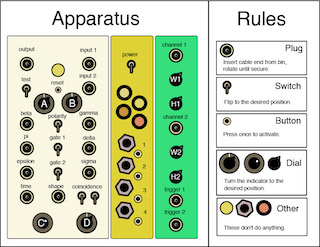 Diagram of apparatus buttons on left and instructions for buttons on right. Diagram of apparatus buttons on left and instructions for buttons on right.