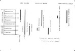 Antler orogeny event timeline.