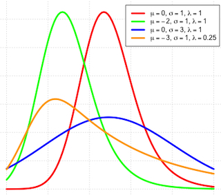 Multicolored line graph. Multicolored line graph.