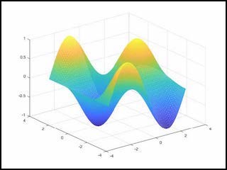 Yellow and blue surface plot colormap. Yellow and blue surface plot colormap.