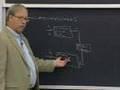 Lecture 12: Reed-Solomon Codes Lecture 12: Reed-Solomon Codes
