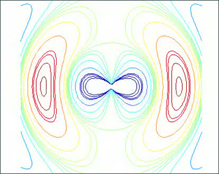 Image of a Hertzian dipole. Image of a Hertzian dipole.