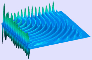 Representative radial wave function of two electrons scattering. Representative radial wave function of two electrons scattering.