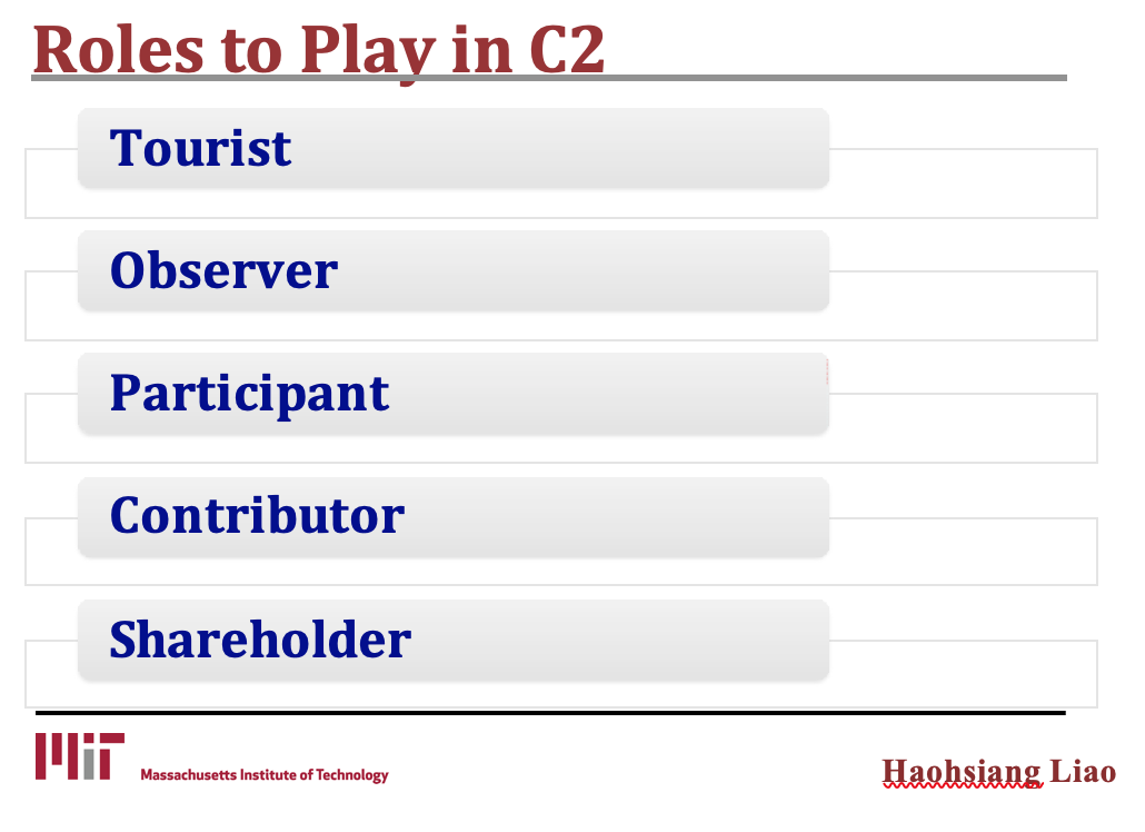 An illustration of student's role to play in this Chinese learning class, including the roles of