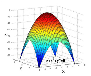 A graph of a 3D mathematical shape. A graph of a 3D mathematical shape.