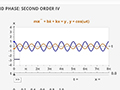 Integrated Mathlets Integrated Mathlets