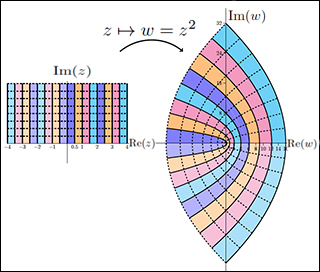 A color rectangle with grids on the left and color parabolas on the right. A color rectangle with grids on the left and color parabolas on the right.