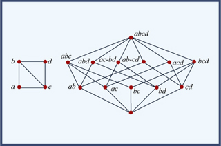 A graph with two figures. Left figure is a square with a diagonal line bisecting it. The right figure looks almost like a faceted diamond. A graph with two figures. Left figure is a square with a diagonal line bisecting it. The right figure looks almost like a faceted diamond.