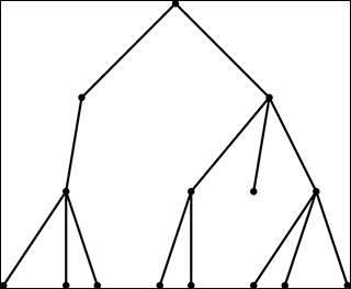 A branching Galton-Watson tree. A branching Galton-Watson tree.