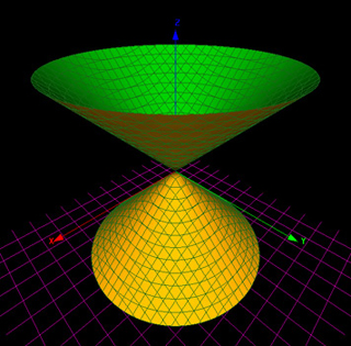 Image of a cone as an example of an affine variety. Image of a cone as an example of an affine variety.