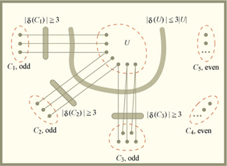 Illustration of the proof of Petersen's theorem. Illustration of the proof of Petersen's theorem.