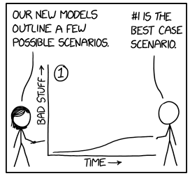 Stick figure pointing at graph with "Time" on x-axis and "Bad Stuff" on y-axis Stick figure pointing at graph with "Time" on x-axis and "Bad Stuff" on y-axis