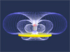 The Falling Magnet Applet.