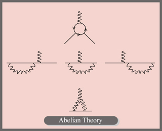 A graphic with fours sets of squiggly lines line diagrams. A graphic with fours sets of squiggly lines line diagrams.
